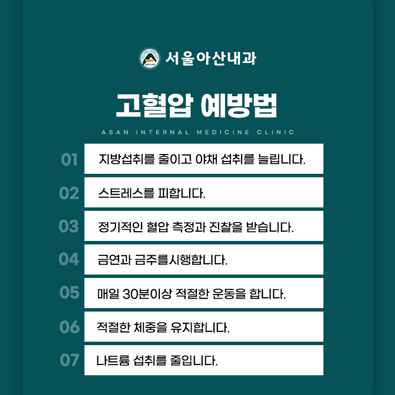 고혈압 원인 분석